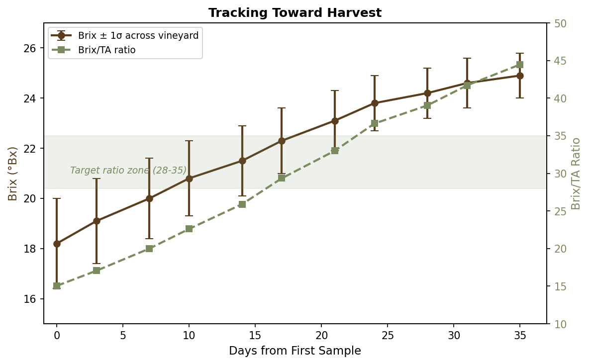 /images/grape-harvest/harvest-tracking.png