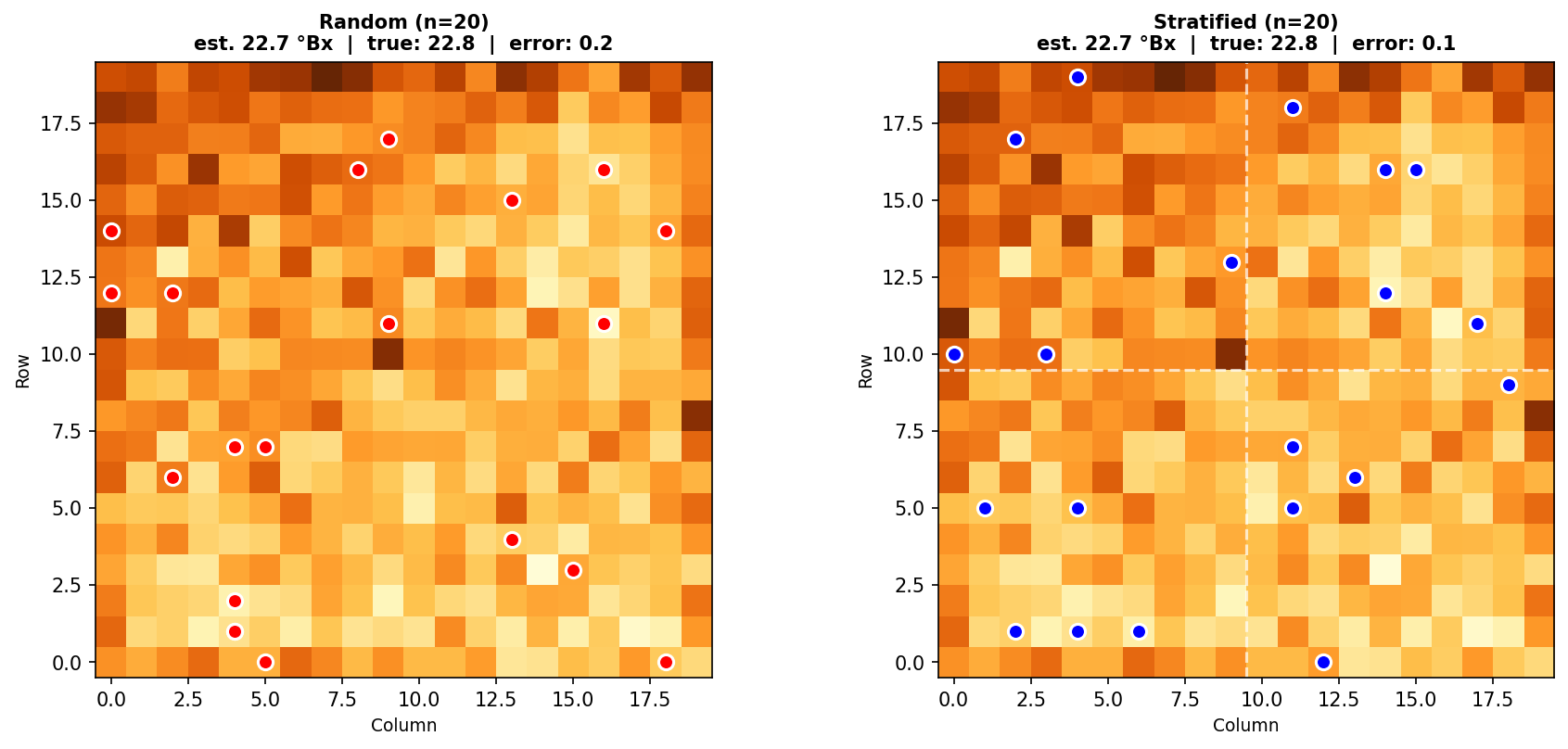 /images/grape-harvest/sampling-comparison.png